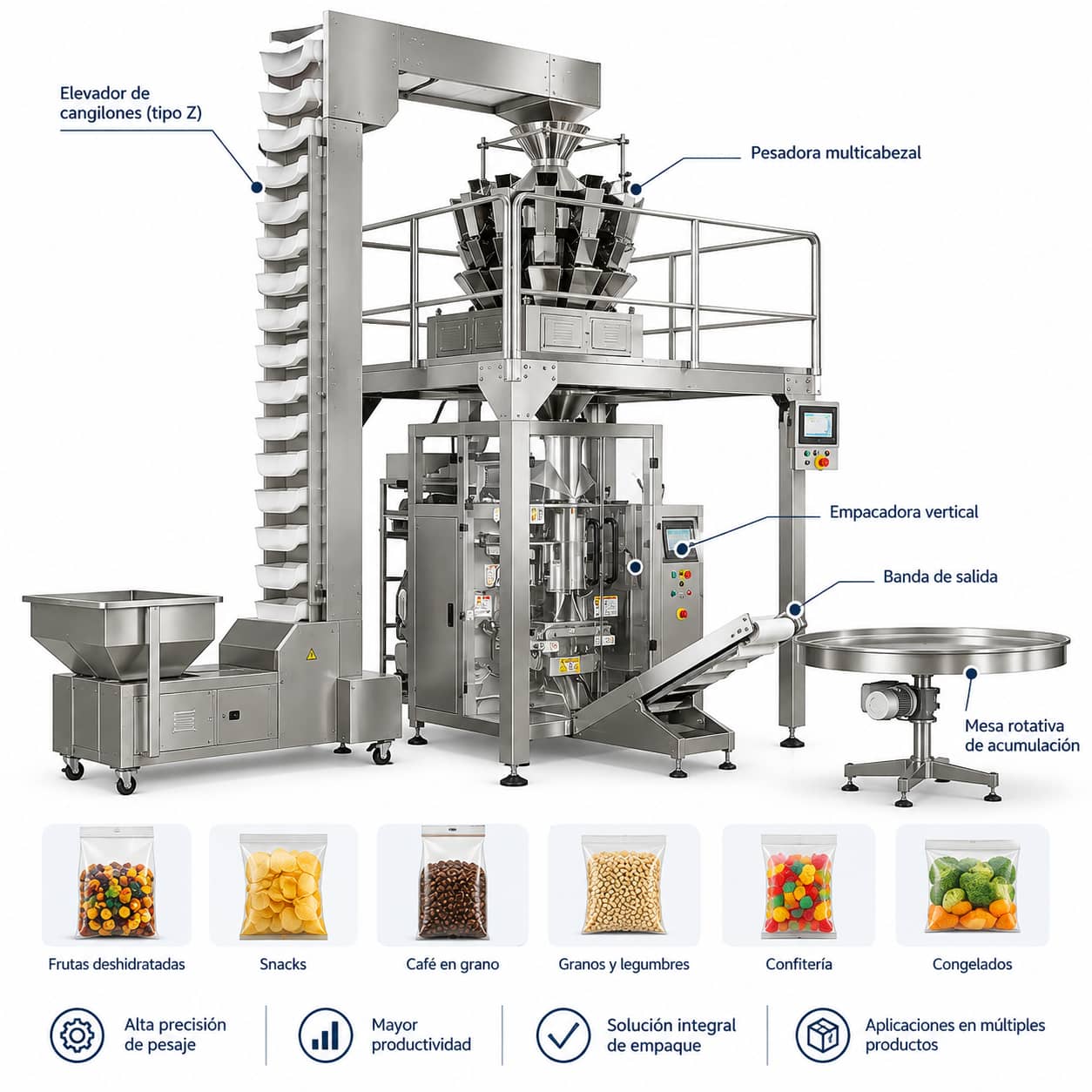 Líneas automáticas de enmallado y embolsado para empaque agrícola