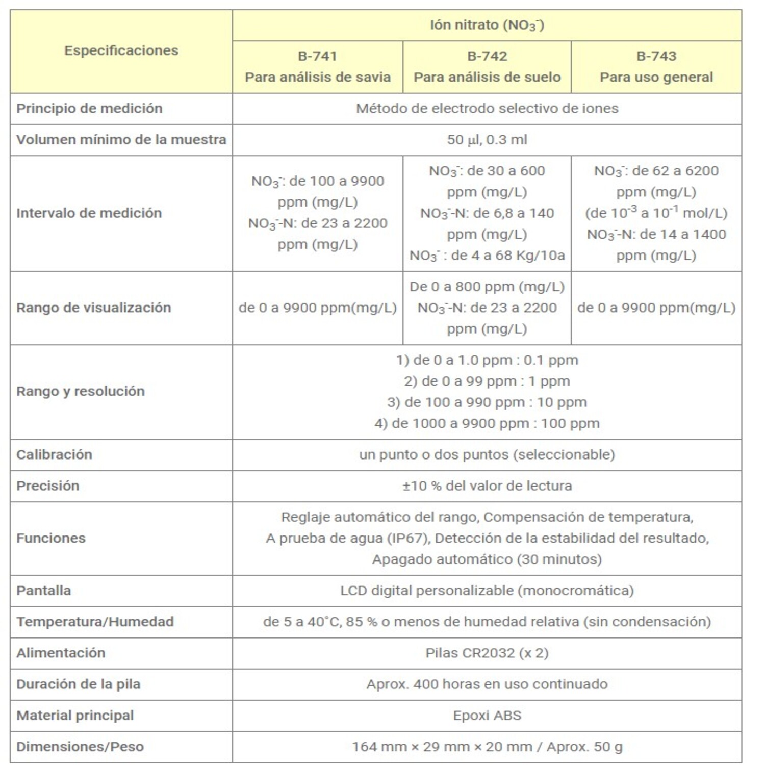 Medidor de Nitrato LAQUAtwin B-743