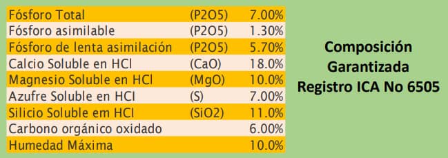 Fertilizante Combox - Reina (Micorrizas) x 46 Kg