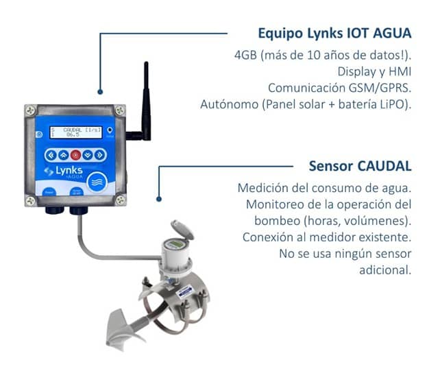 AGUA - Monitoreo de pozos MCCROMETER