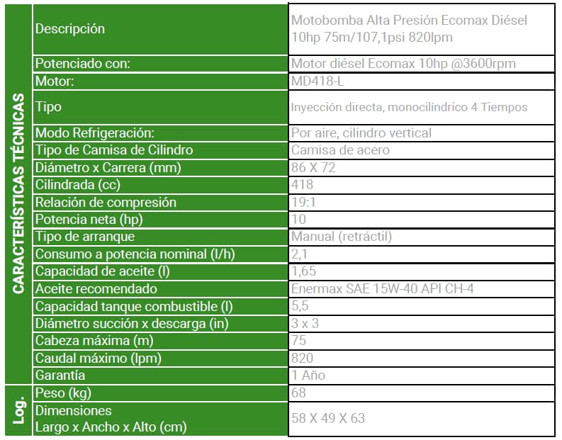 Motobomba Alta presión Diesel 3x3 - MBD30H