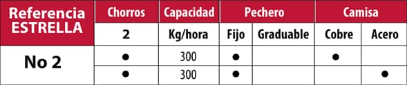 Despulpadora Nº 2 - JM Estrada