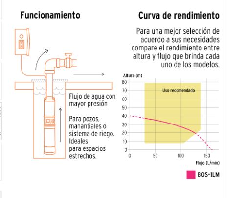 Bomba sumergible, tipo bala - 1 HP