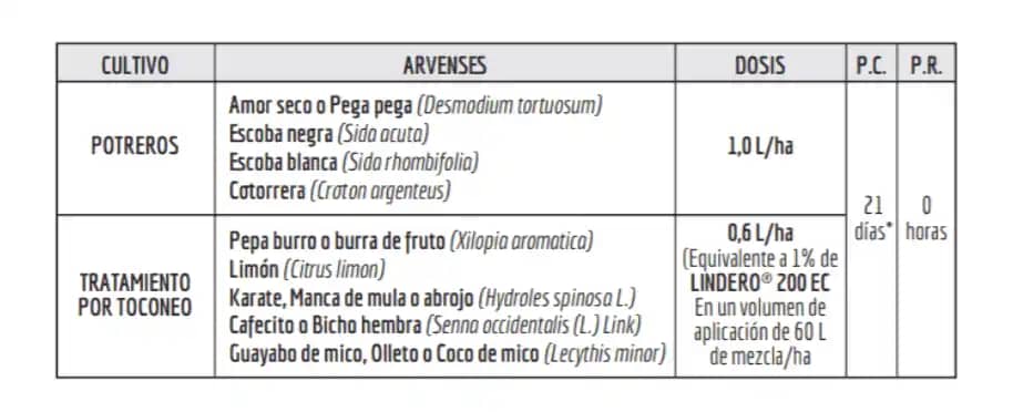 Lindero 200 EC | Herbicida sistémico de amplio espectro