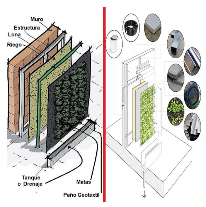 Jardín Vertical Jhv-24 - Kit con paneles de riego