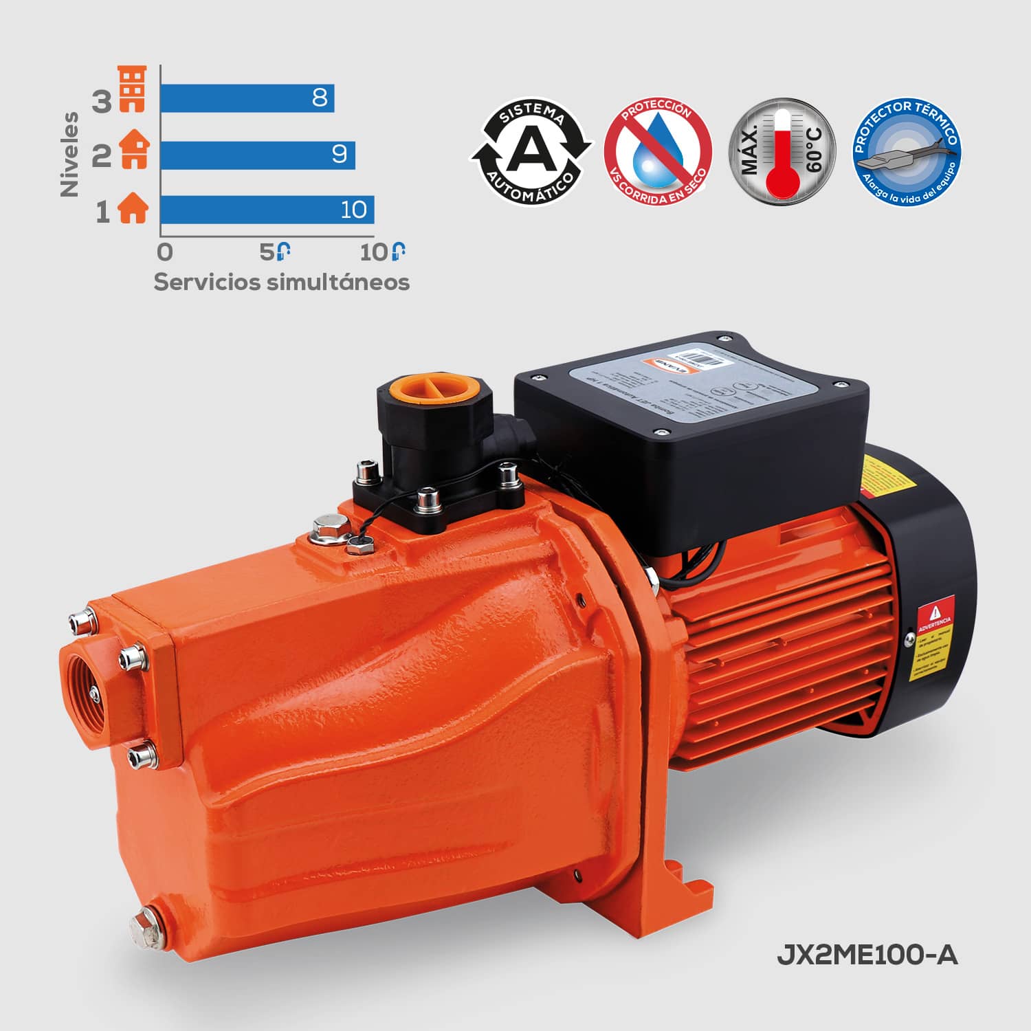 Bomba Jet Evans 1 HP automática para agua a alta presión