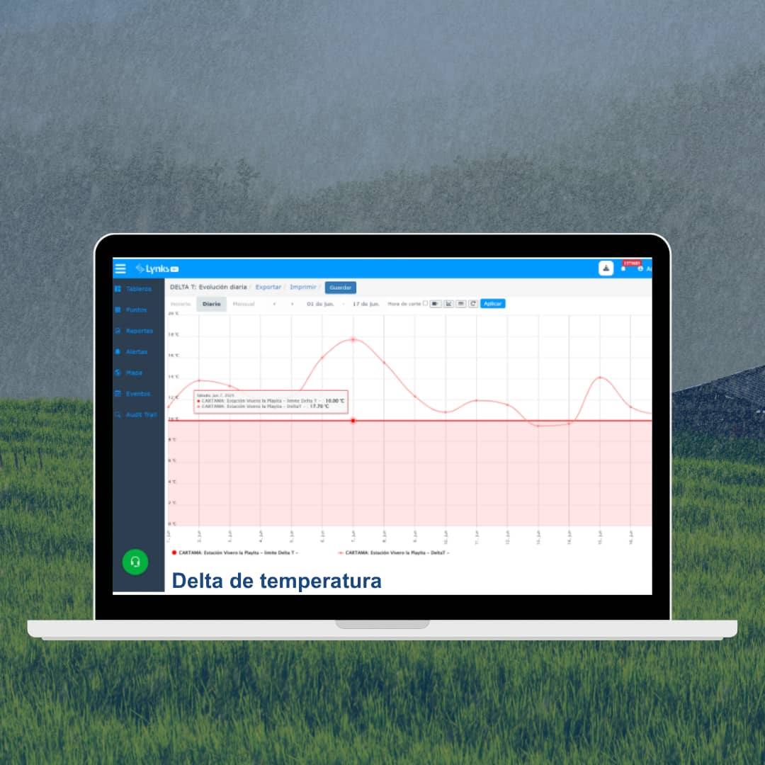 CLIMA - Estación Clima plus