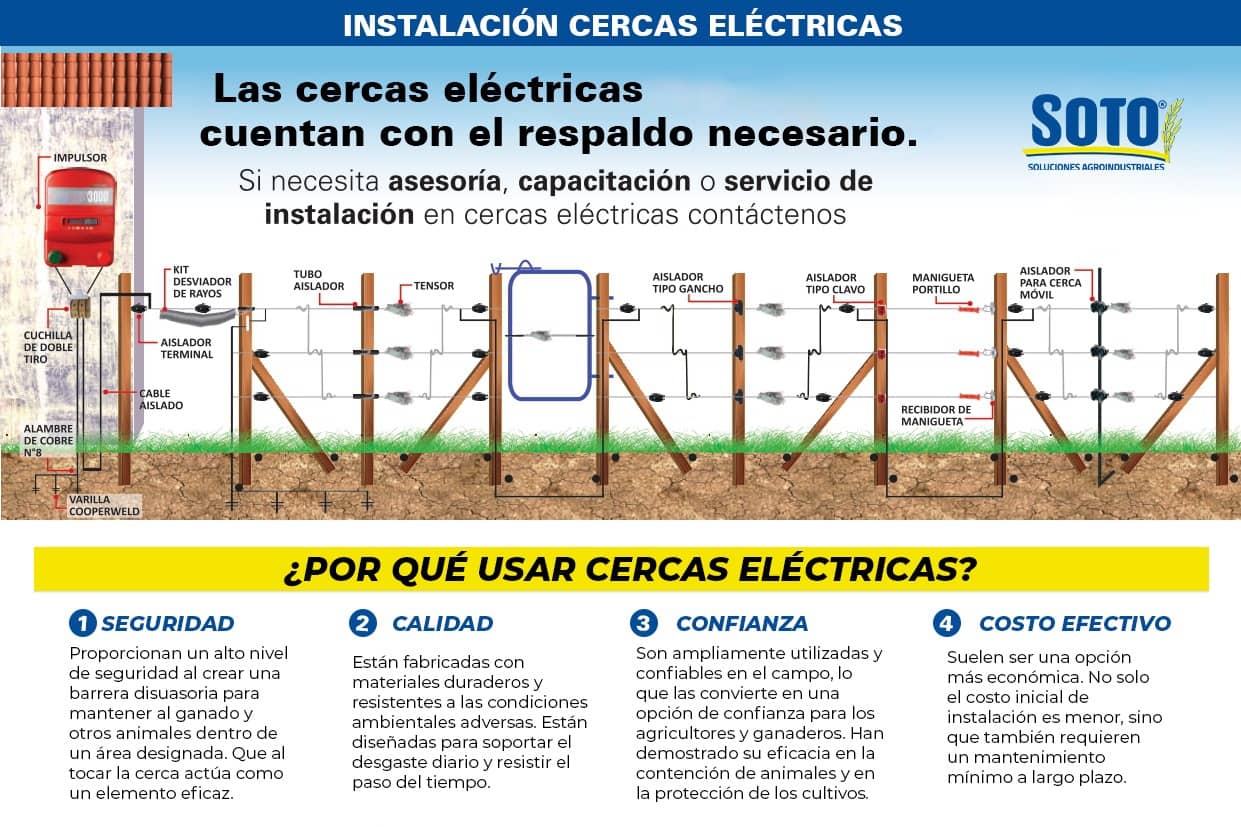 Impulsor Eléctrico 18 Joules - Speedrite