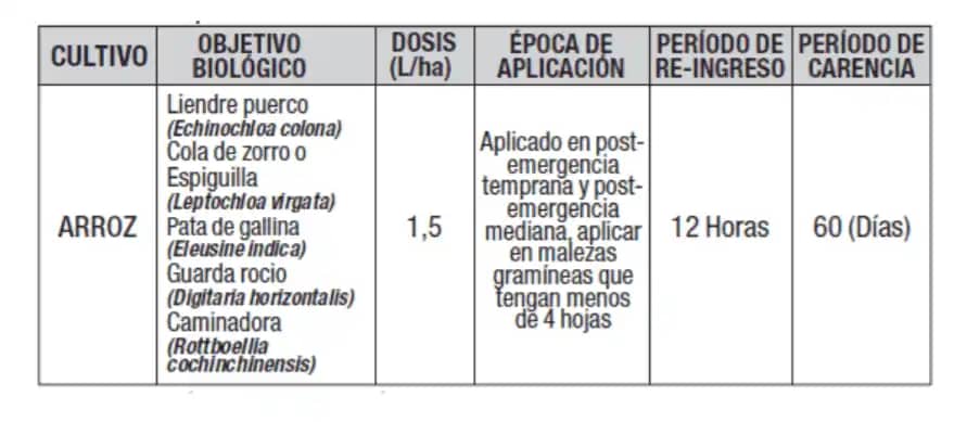 Herbicida Trinchera 180 Ec x 4 Lt