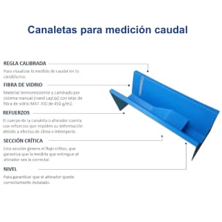 Canaleta UTAH 120  l/s max