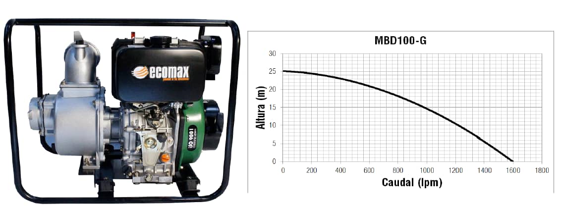 Motobomba Autocebante Diesel 4x4 - MBD100