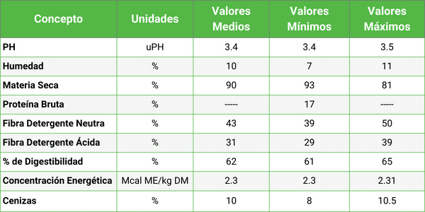 Alimento para equinos Cubos de Alfalfa x 25 kg - Alfavita