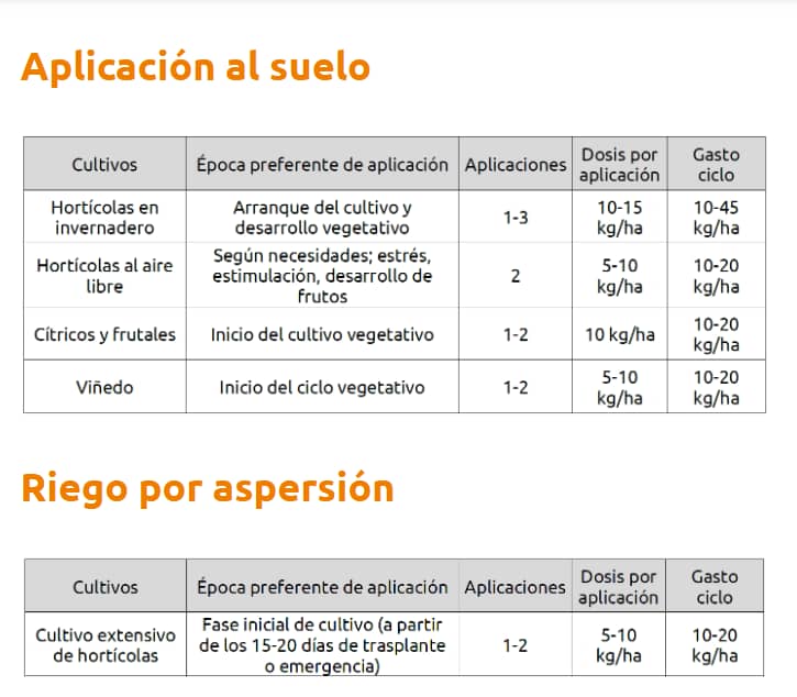 Acondicionador de suelo Balat® Actyve Plus SP x 20lt
