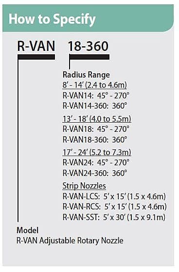 Boquilla Rotatoria R-van 24- 45-270º