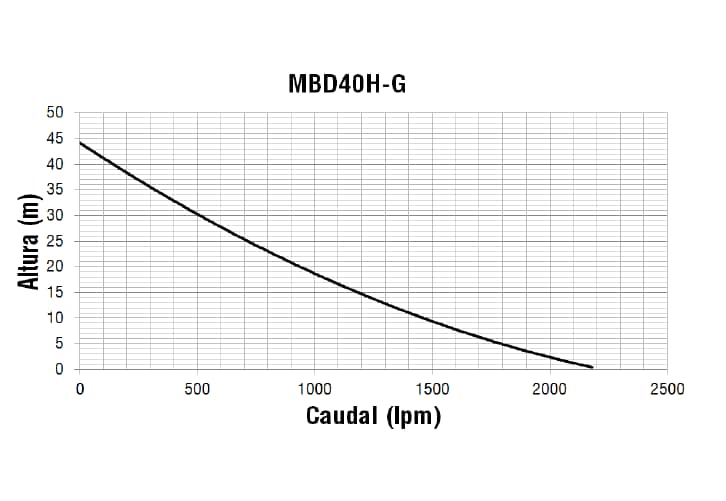 Motobomba Alta Presión Diesel 4x4 - Ecomax MBD40