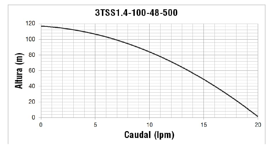 Electrobomba Solar - 48v-500w