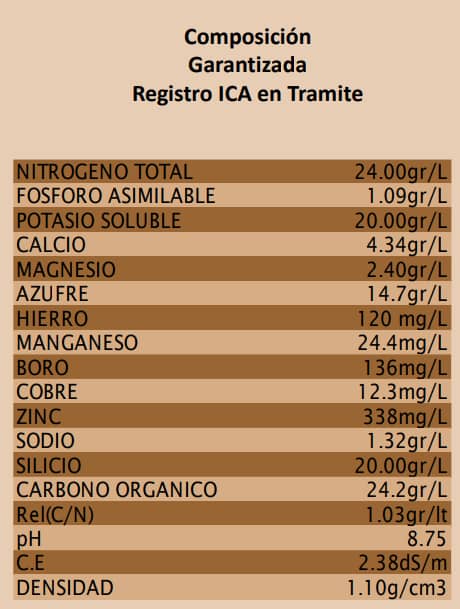 Fertilizante - Potasio Orgánico x 46 Kg