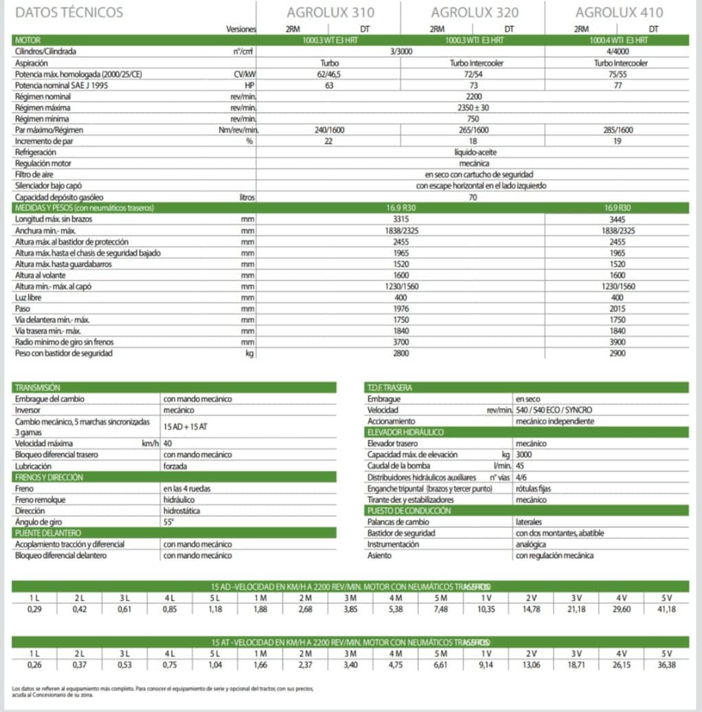 TRACTOR DEUTZ FAHR AGROLUX 410