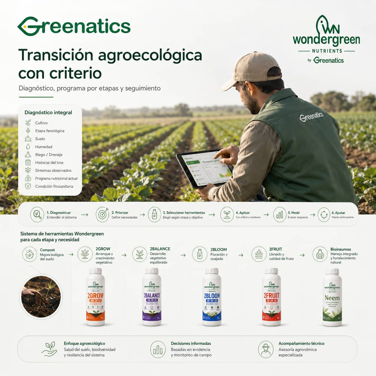 Asesoría agronómica para transición agroecológica con Wondergreen