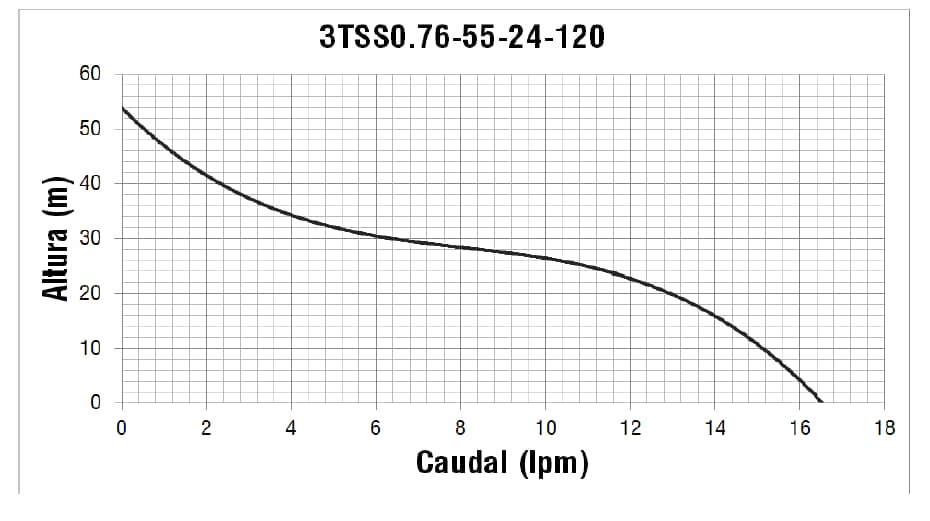 Electrobomba Solar - 24v-120w