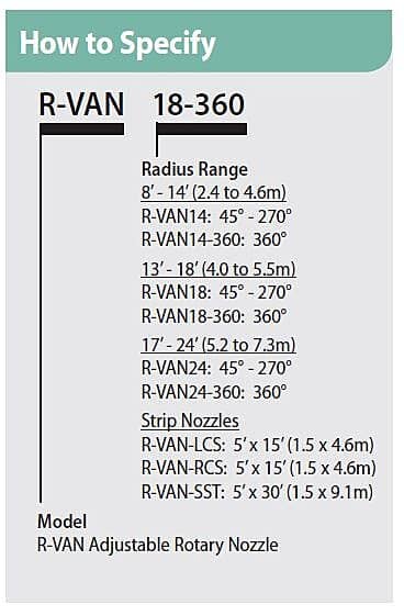 Boquilla Rotatoria R-van 24- 360º Ajustable