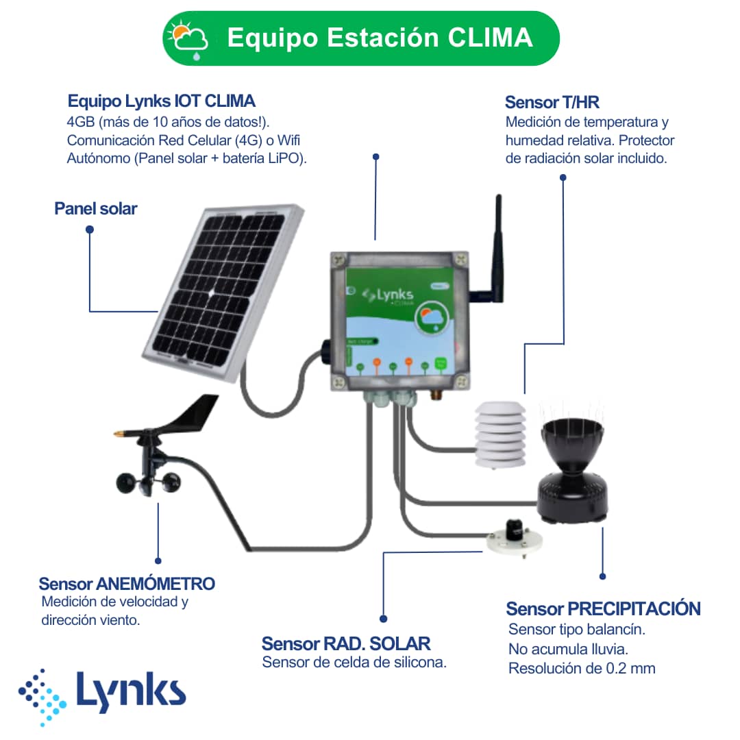 CLIMA - Estación Clima plus
