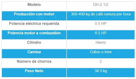 Despulpadora Horizontal DH-2 ½ - Penagos