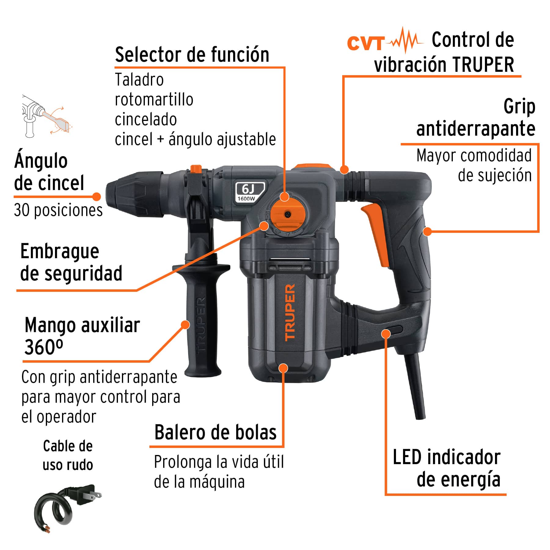 Rotomartillo SDS Plus 6 Joules, 1600W