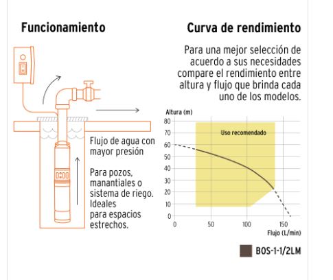 Bomba sumergible, tipo bala - 1-1/2 HP