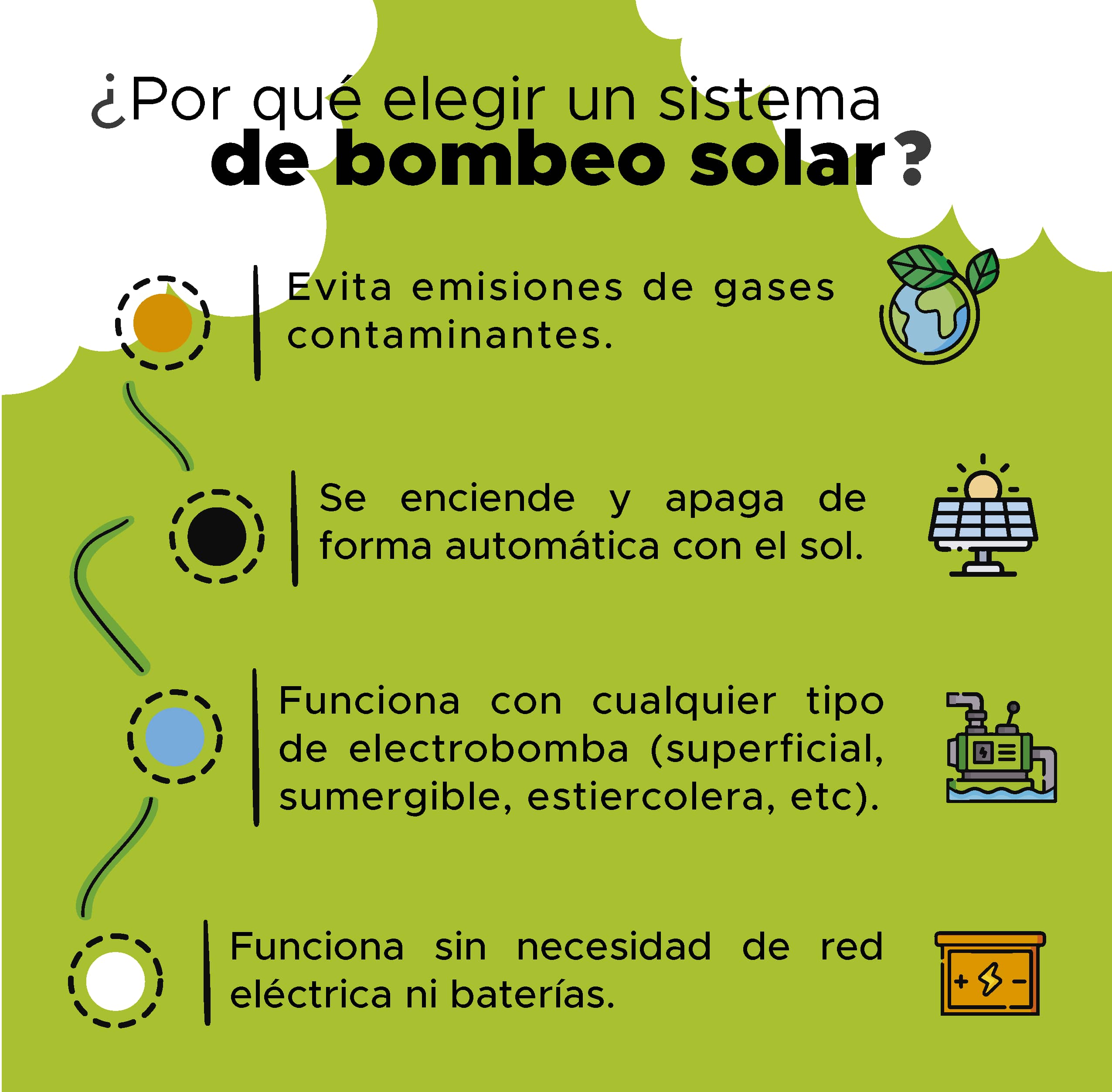 Electrobomba Solar Superficial 24V-370W