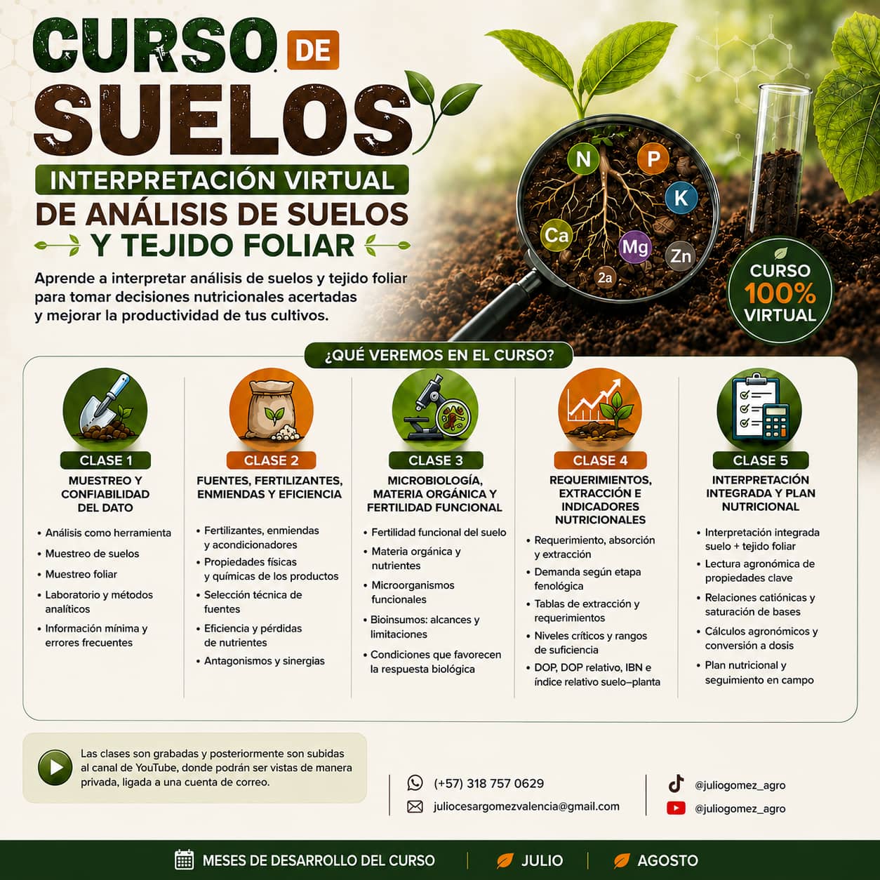 Curso de Interpretación de Análisis de Suelos y Planes Nutricionales | Fertilización