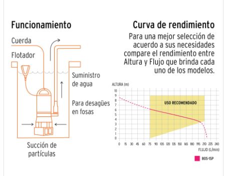 Bomba sumergible plástica, 1 HP- Truper