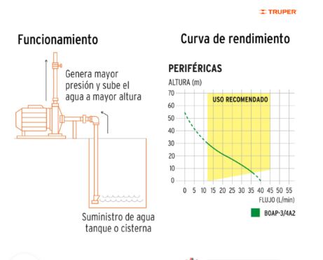 Bomba periférica 3/4 HP - Truper