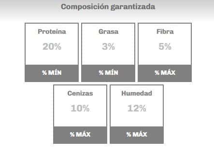 Alimento para cerdos Preiniciador F1 x 40 kg - Contegral