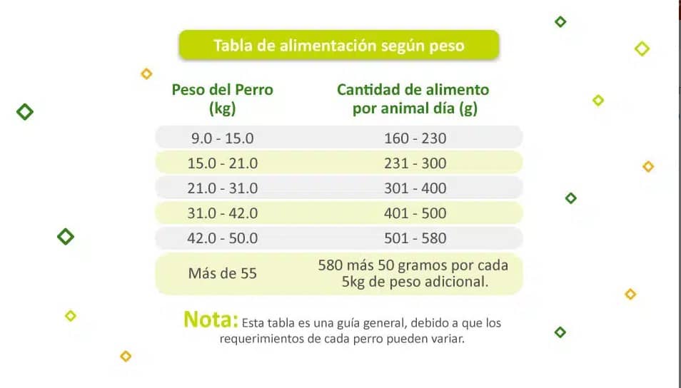 Alimento para perros Cipacan pollo x 20 x 1 kg - Cipa