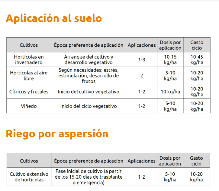 Acondicionador de suelo Balat® Actyve Plus SP x 1lt