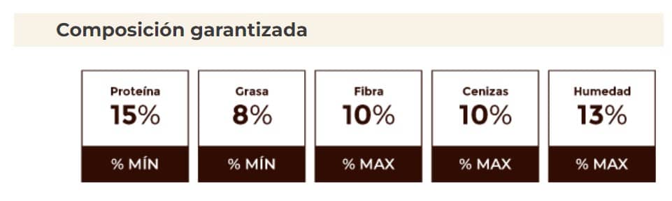 Alimento Cinta Azul Caballos Adultos x 40 Kg