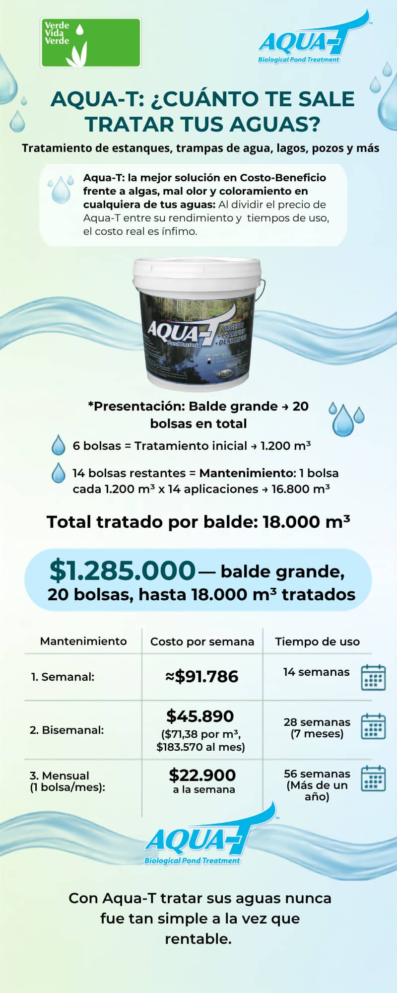 Aqua-T, Tratamiento biológico para estanques, lagos y lagunas. Envase x 2 bolsas (1 libra)