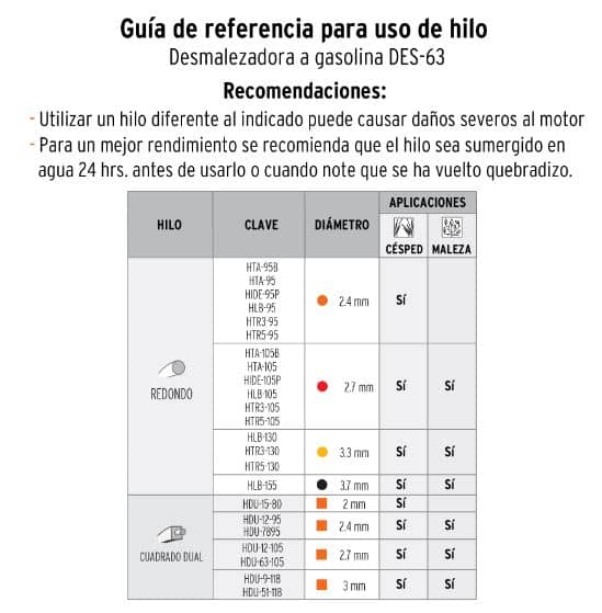 Guadañadora a gasolina - Truper