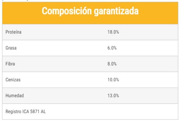 Alimento para Equinos Campeón potros x 40 kg - Solla