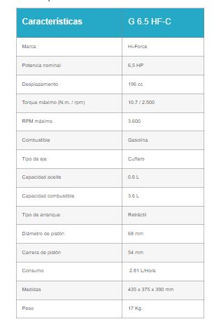 Motor gasolina de 6.5HP Cuñero - Barnes
