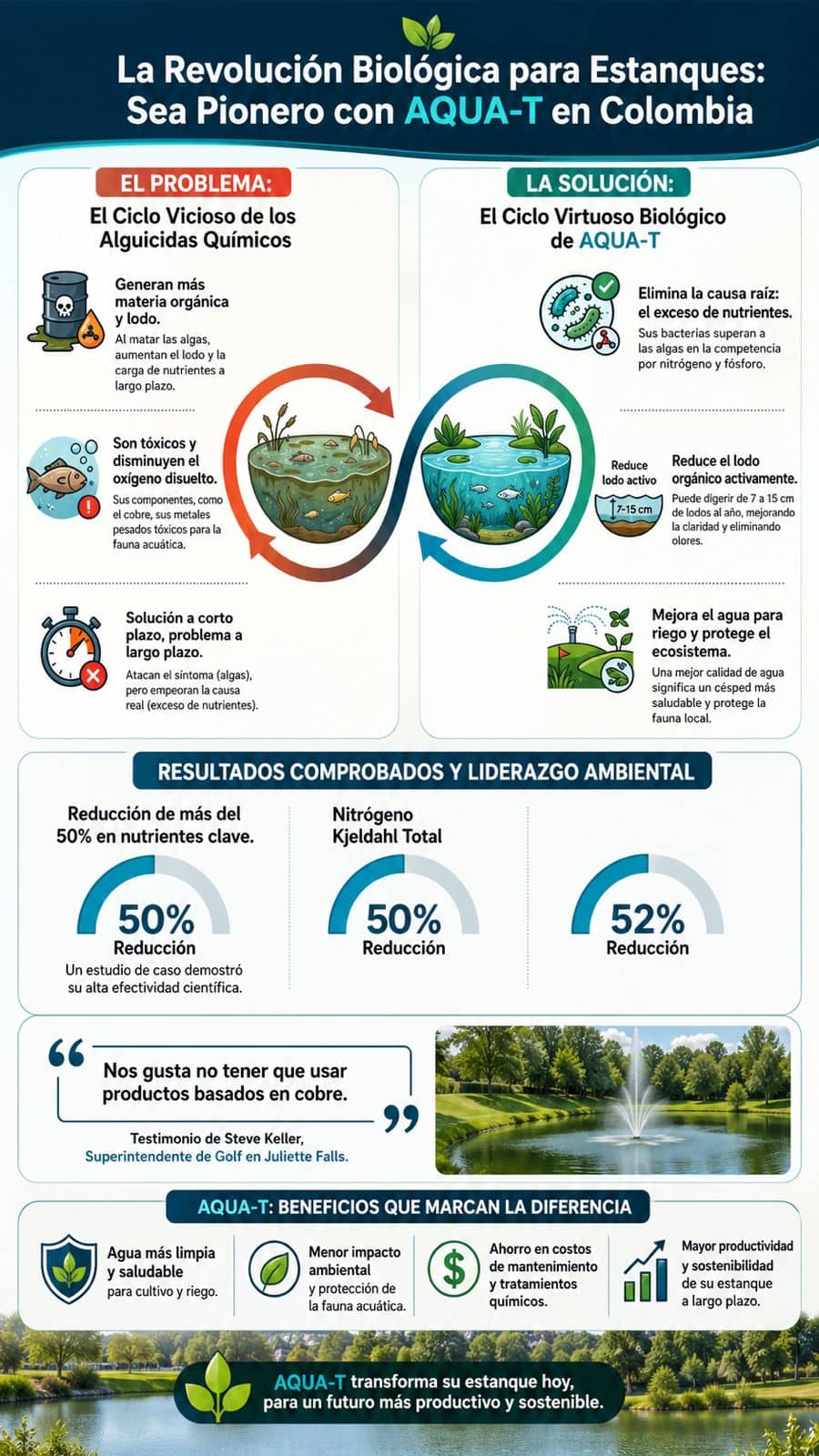 Aqua-T, Tratamiento biológico para estanques, lagos y lagunas. Envase x 2 bolsas (1 libra)