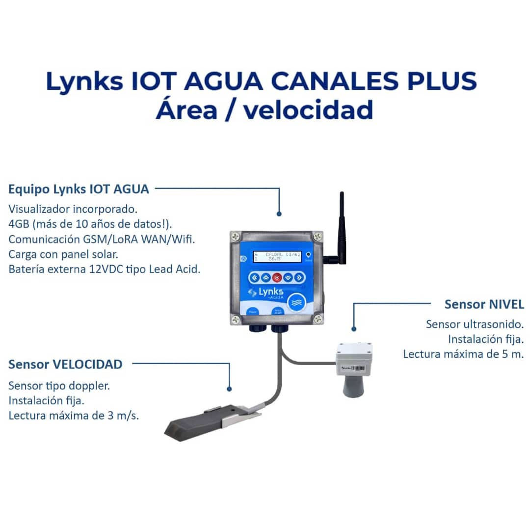 AGUA - Canales plus (área/velocidad)