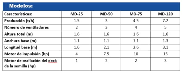 Mesa densimétrica - MD 50