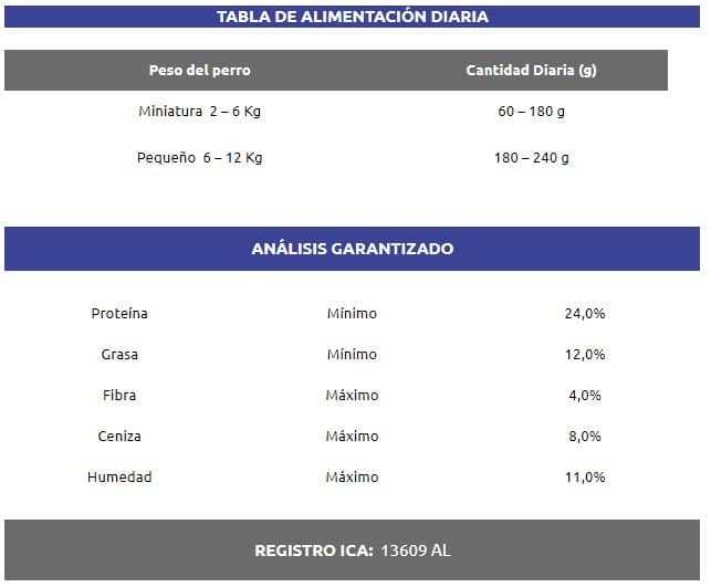 Alimento Chunky Adultos Razas Pequeñas x 500 gr - Italcol