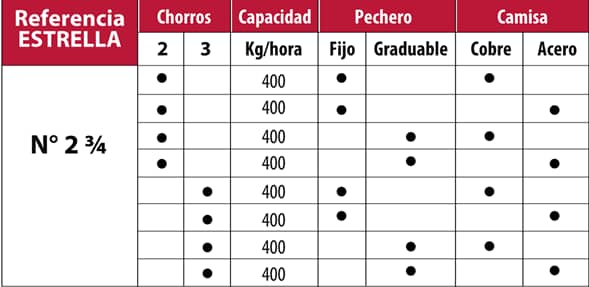 Despulpadora Nº 2¾ - JM Estrada