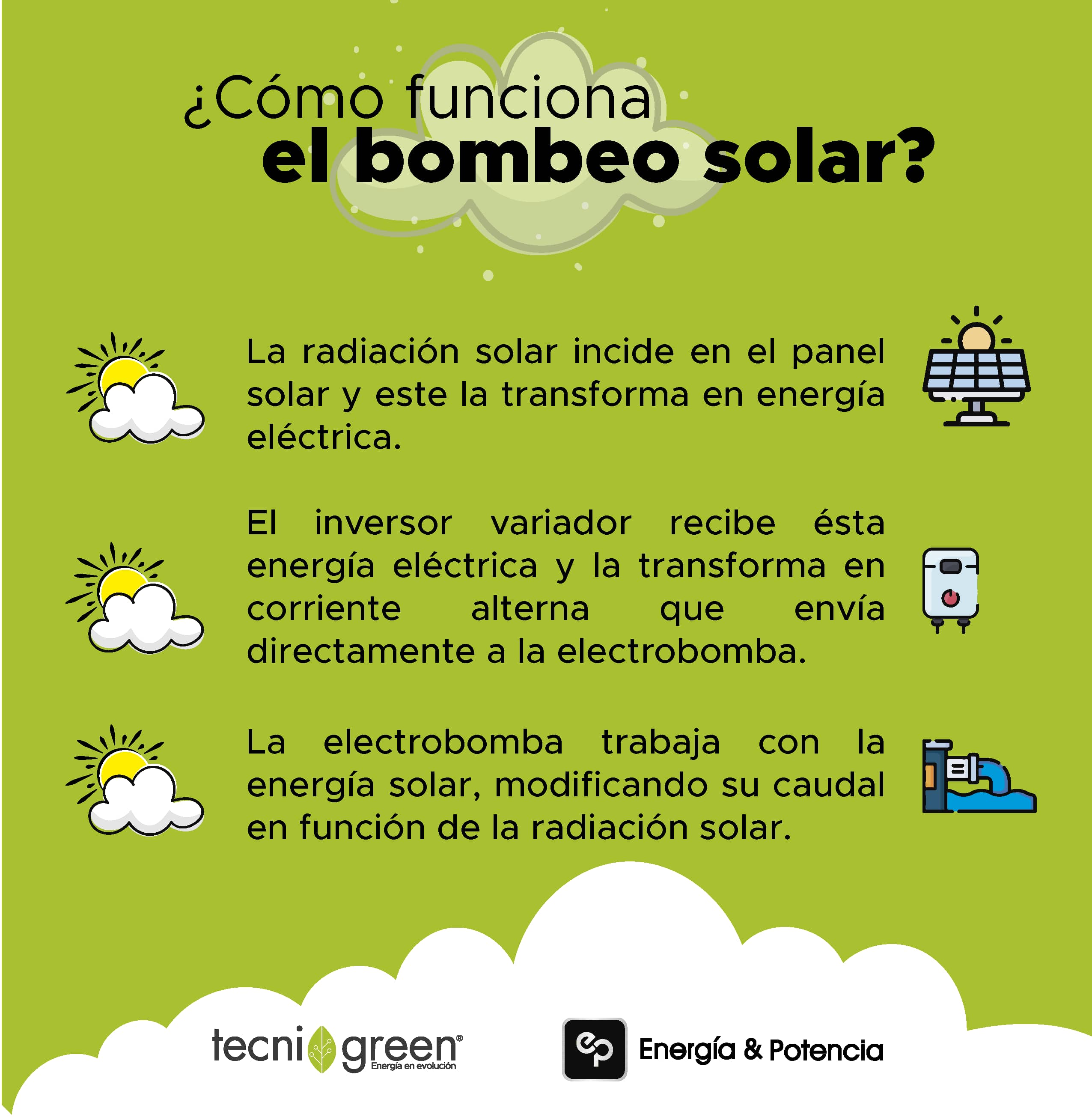 Electrobomba Solar Superficial 24V-370W