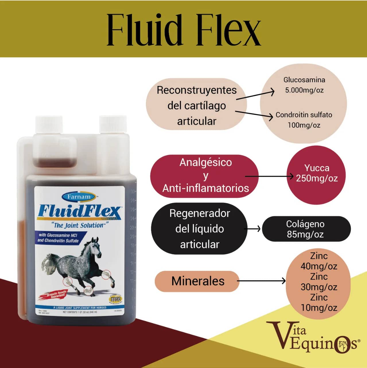 Fluid Flex: solución equina para articulaciones saludables