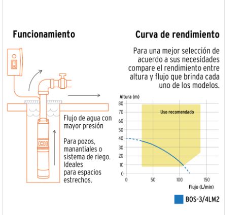 Bomba sumergible, tipo bala - 3/4 HP