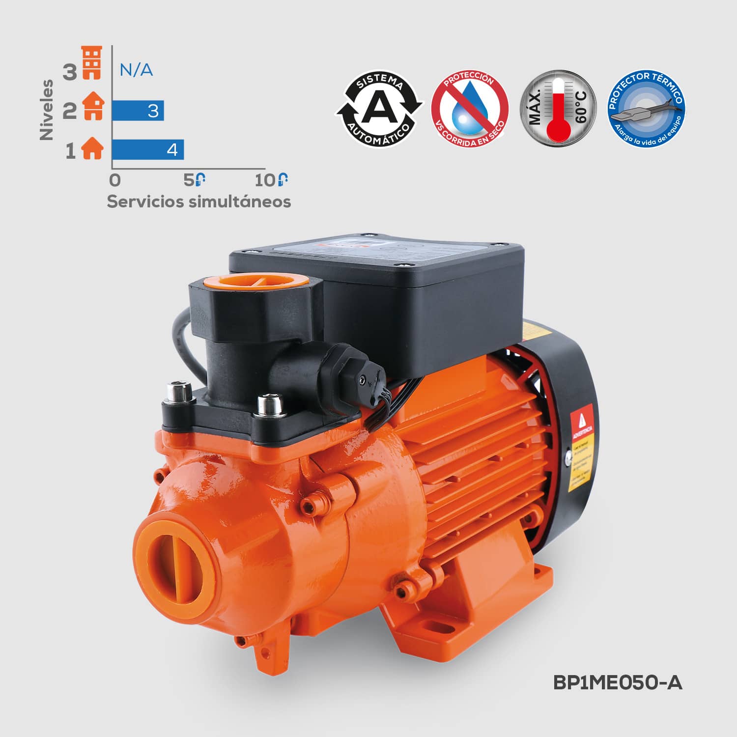Bomba Periférica Evans ½ HP: ideal para el hogar
